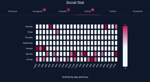 Social Stats