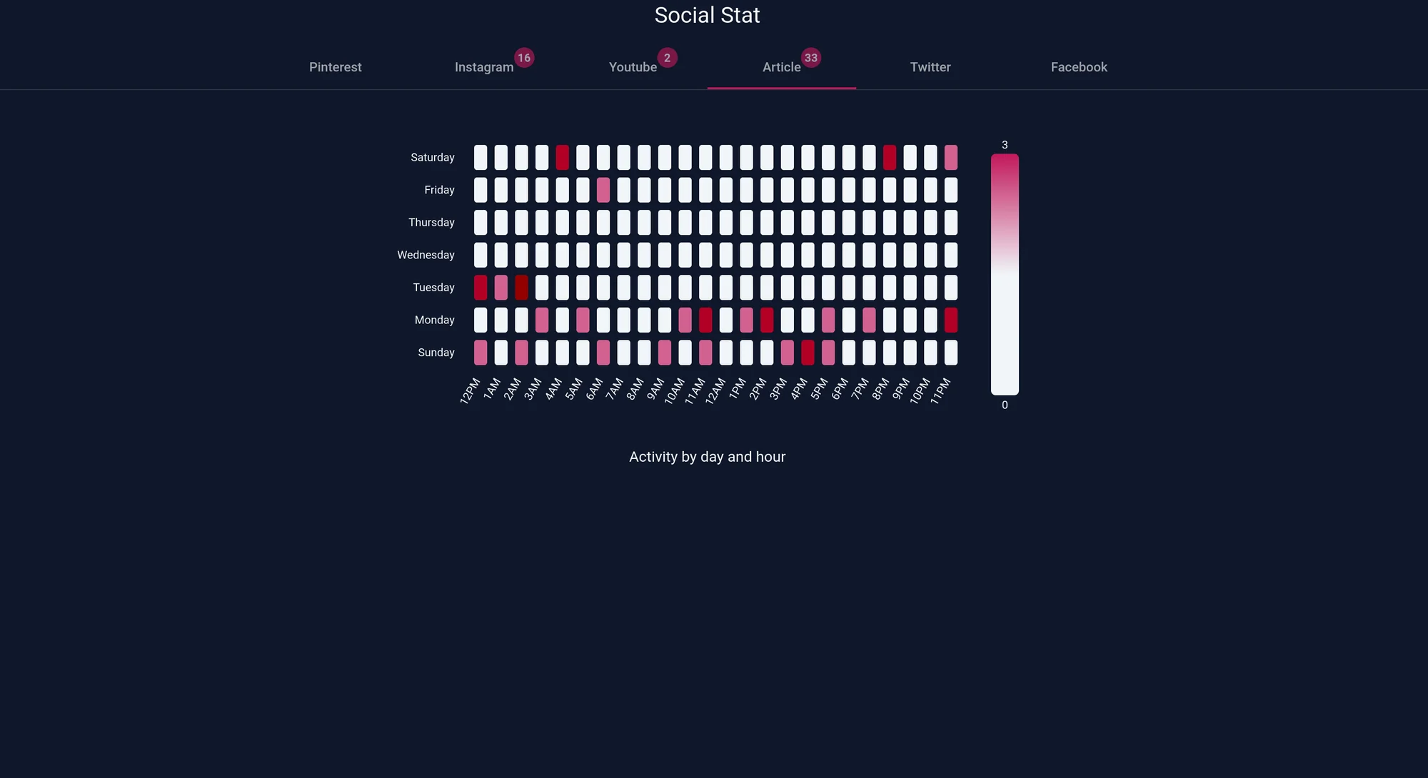 Social Stats screenshot
